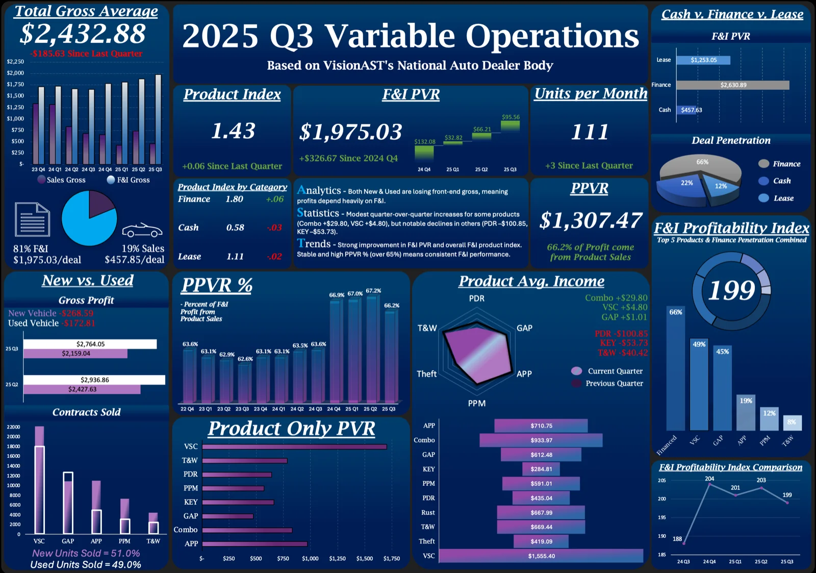 Q3 2025 Benchmark Insights: Finance Drives Profitability in Q3 2025 Despite Front-End Challenges preview