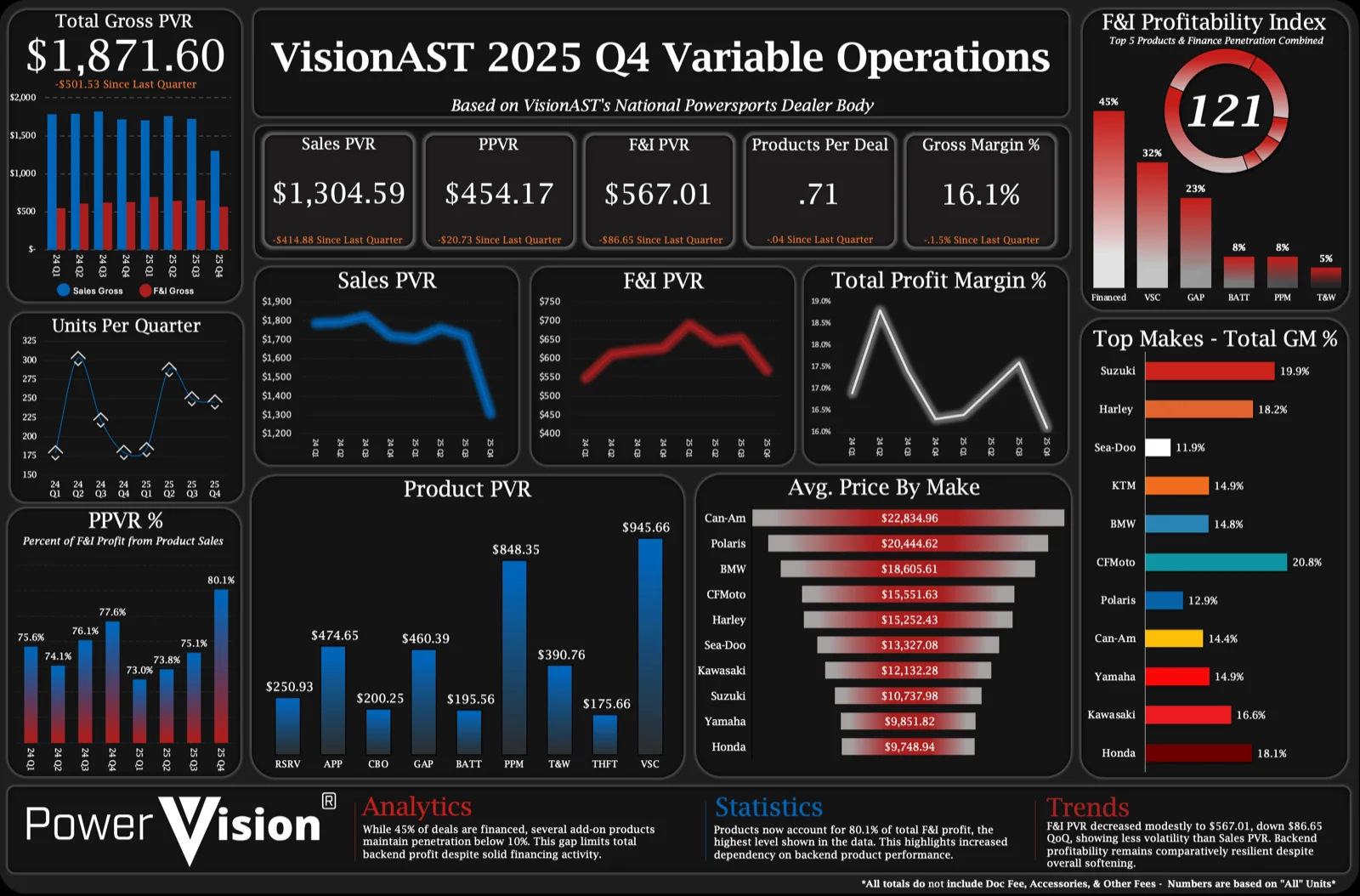 Q4 2025 Benchmark Insights: Powersports Variable Operations preview