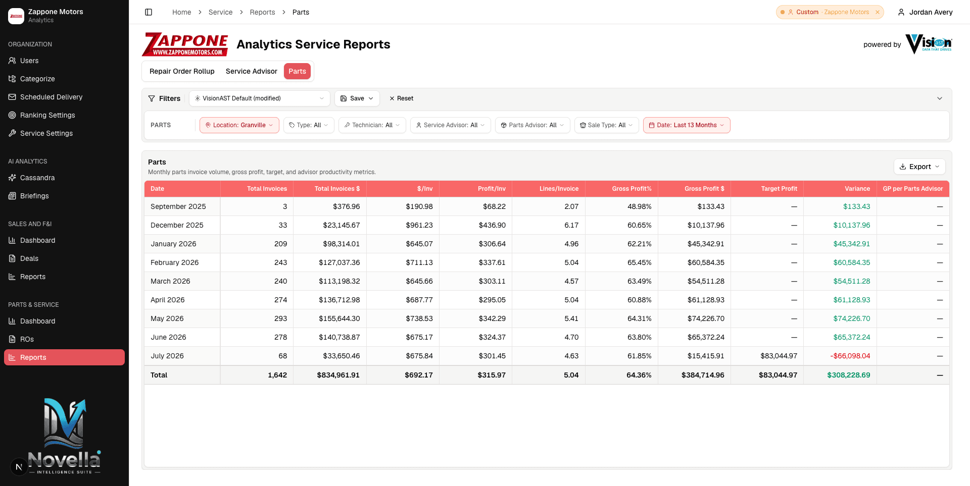 Service & parts report — advisor, technician and parts performance in one view